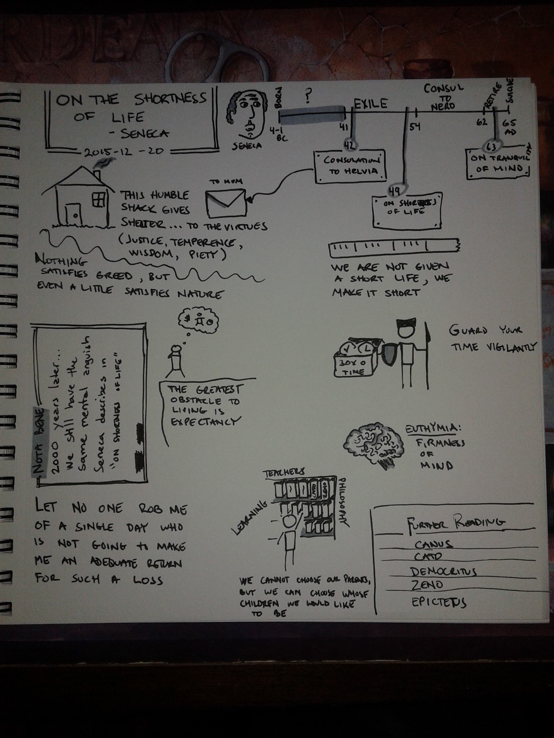 On the Shortness of Life