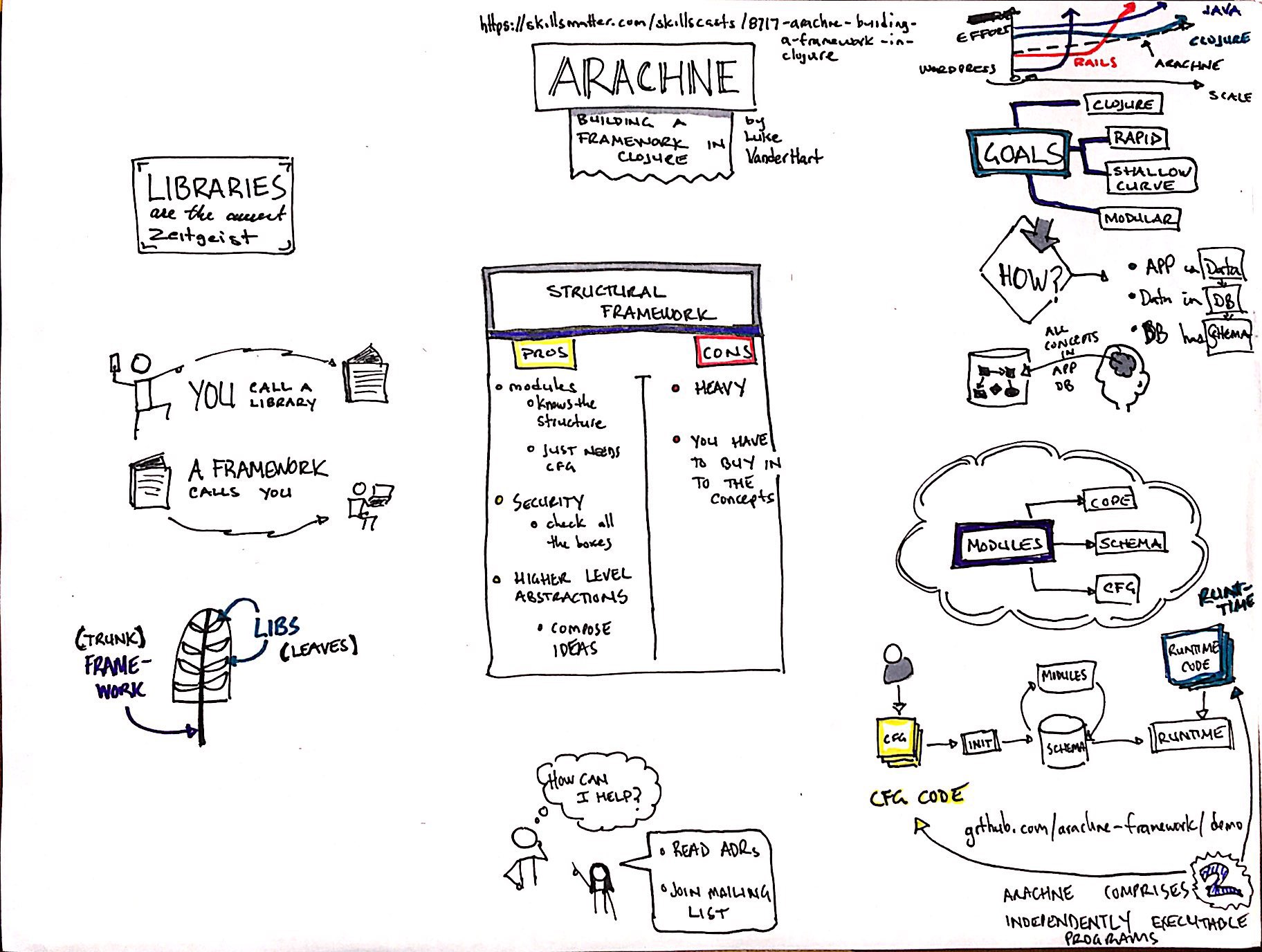 Research Group Introduction