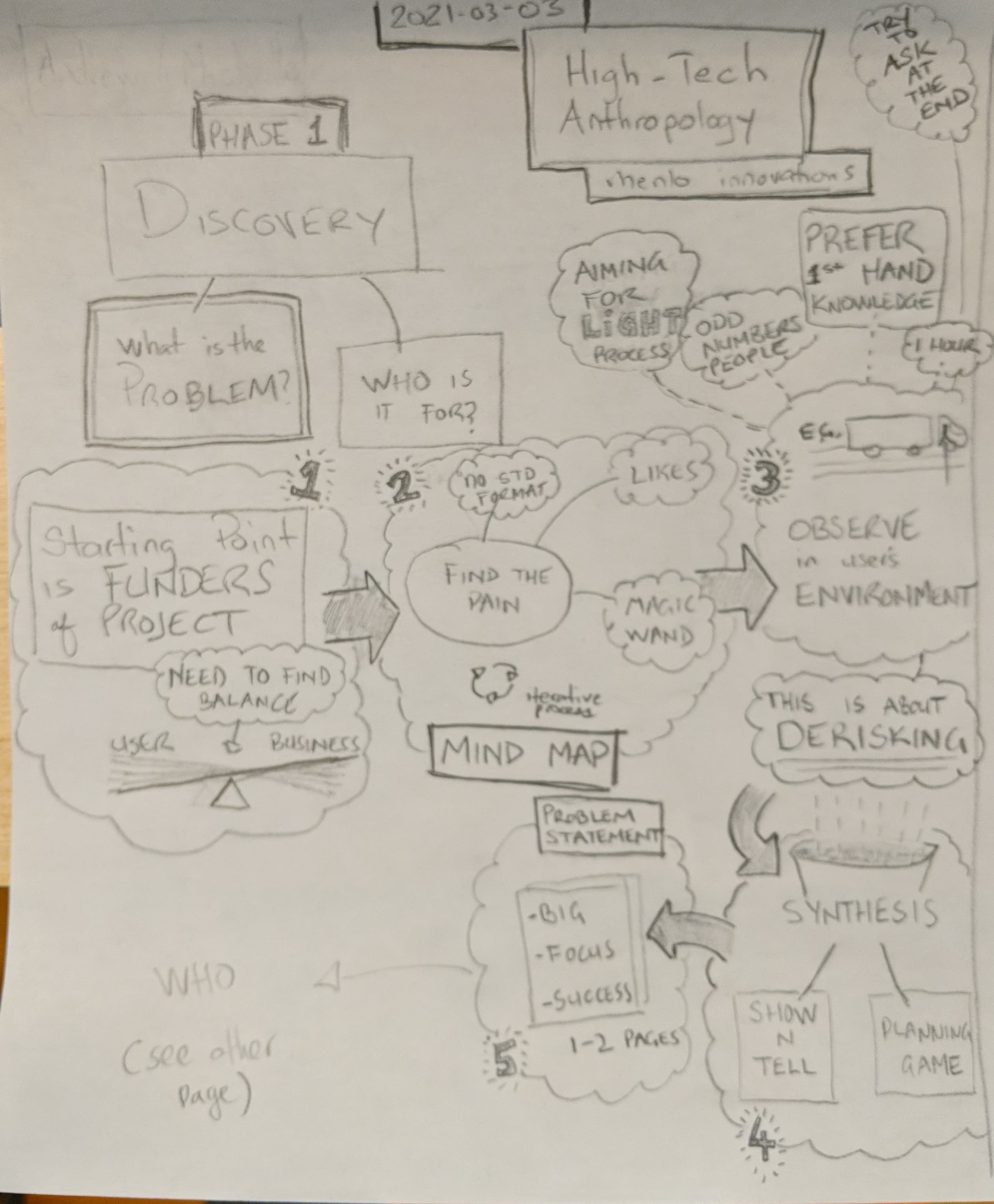 High-Tech Anthropology